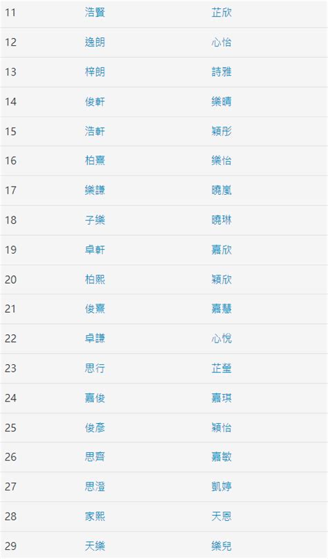 香港男名字|2024香港100大最熱門中英文名排行榜 「嘉俊」及「嘉。